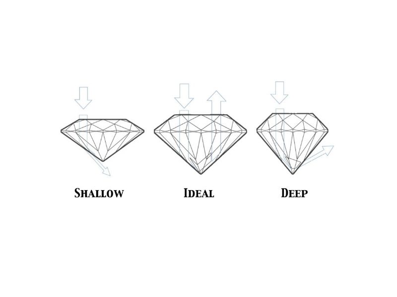 Diamond cut 4cs diagram.